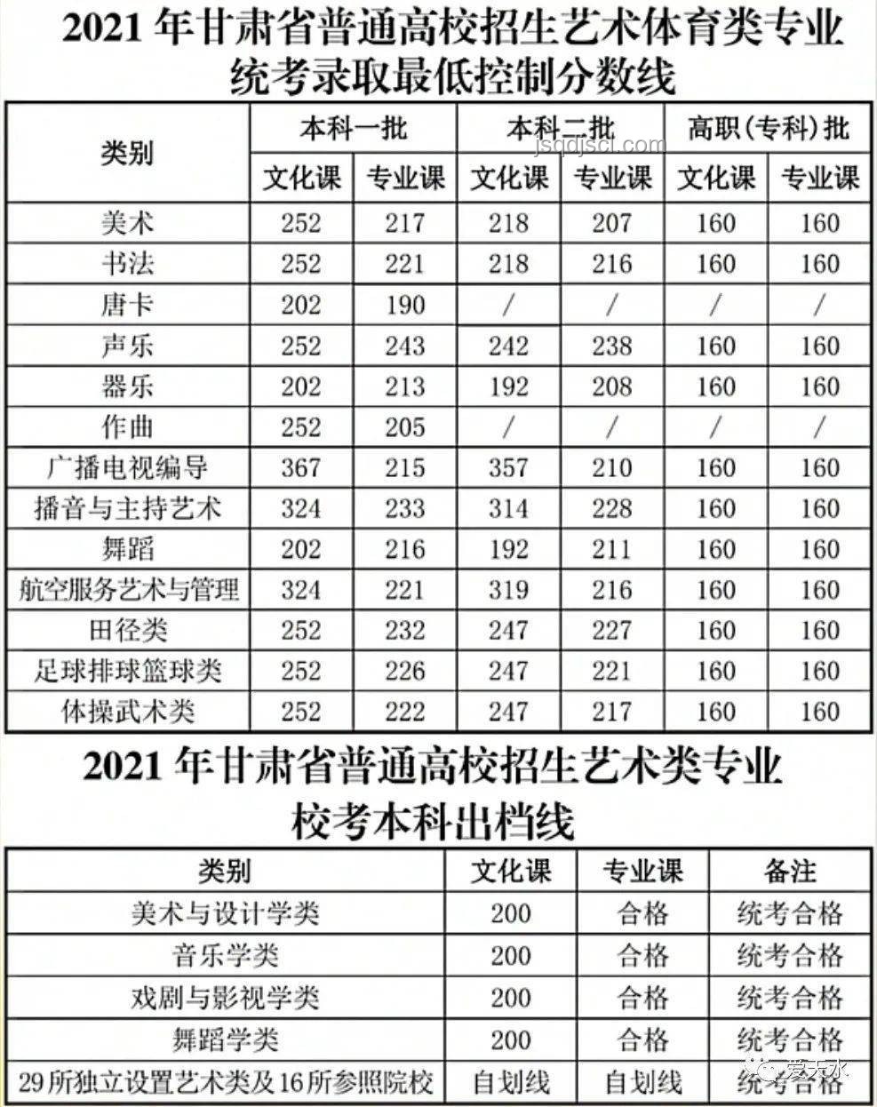 甘肅2025年高考分?jǐn)?shù)線公布:查詢及解讀方案 甘肅2025年高考分?jǐn)?shù)線公布:查詢及解讀方案