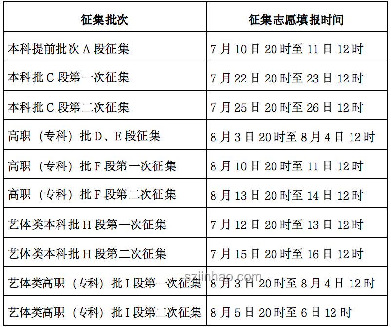 甘肅2025年高考分?jǐn)?shù)線揭曉,我的查分與志愿填報(bào)心路歷程 甘肅2025年高考分?jǐn)?shù)線揭曉,我的查分與志愿填報(bào)心路歷程