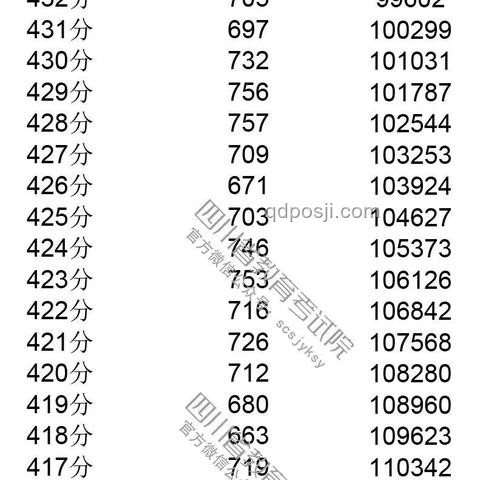 四川高考分數線公布的那一刻,我經歷了什么 四川高考分數線公布的那一刻,我經歷了什么