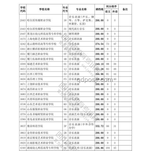 四川高考分數線公布的那一刻,我經歷了什么 四川高考分數線公布的那一刻,我經歷了什么