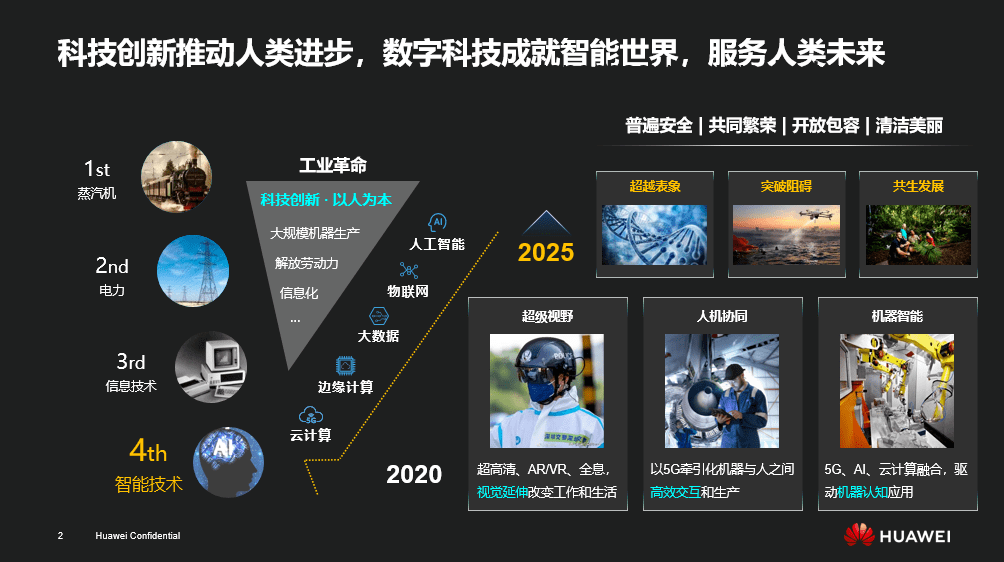 跨界融合,解鎖創(chuàng)新無限可能:設計思維+AI 跨界融合,解鎖創(chuàng)新無限可能:設計思維+AI
