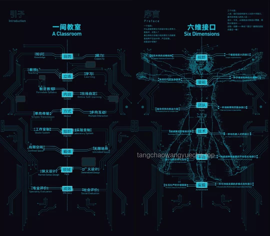 跨界融合,解鎖創(chuàng)新無限可能:設計思維+AI 跨界融合,解鎖創(chuàng)新無限可能:設計思維+AI
