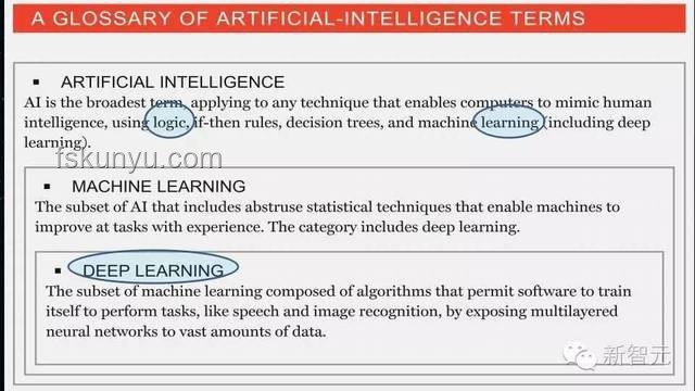 人工智能：開啟未來生活新篇章，AI,機(jī)器學(xué)習(xí),深度學(xué)習(xí),智能應(yīng)用