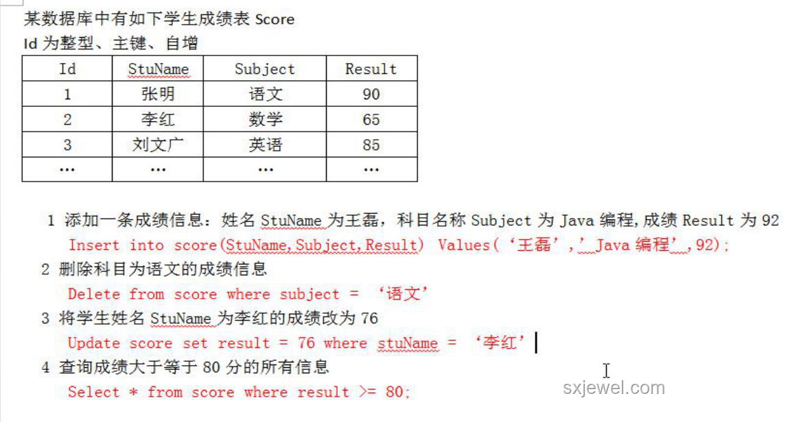數(shù)據(jù)庫增刪改查表象與研發(fā)深層難度對比分析 數(shù)據(jù)庫增刪改查表象與研發(fā)深層難度對比分析