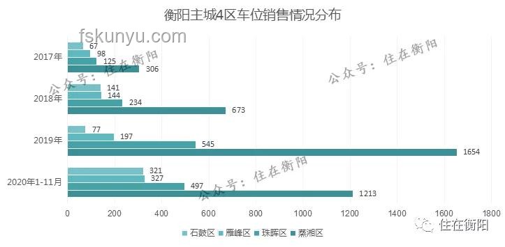 小區(qū)車位購(gòu)買與租賃決策分析:10萬(wàn)車位VS每月300元租金 小區(qū)車位購(gòu)買與租賃決策分析:10萬(wàn)車位VS每月300元租金
