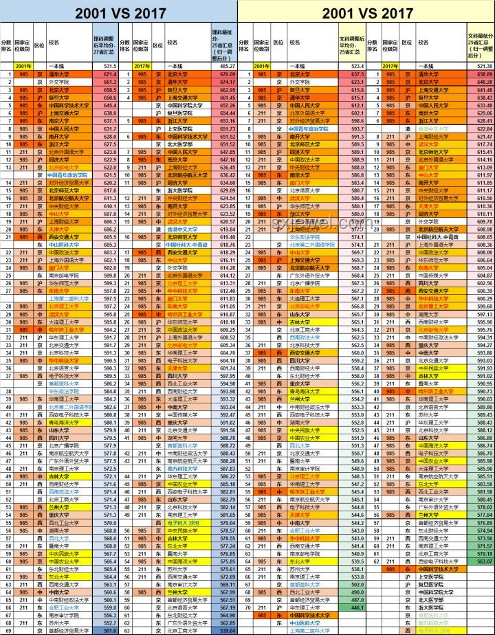 2025年各地高考分?jǐn)?shù)線對(duì)比分析