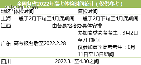女生高考611分與體檢不合格入學困境的對比分析 女生高考611分與體檢不合格入學困境的對比分析