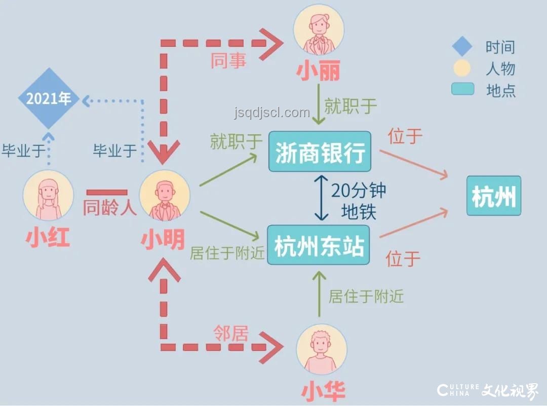 核心關(guān)鍵詞深度分析:人工智能在醫(yī)療健康領(lǐng)域的應(yīng)用 核心關(guān)鍵詞深度分析:人工智能在醫(yī)療健康領(lǐng)域的應(yīng)用