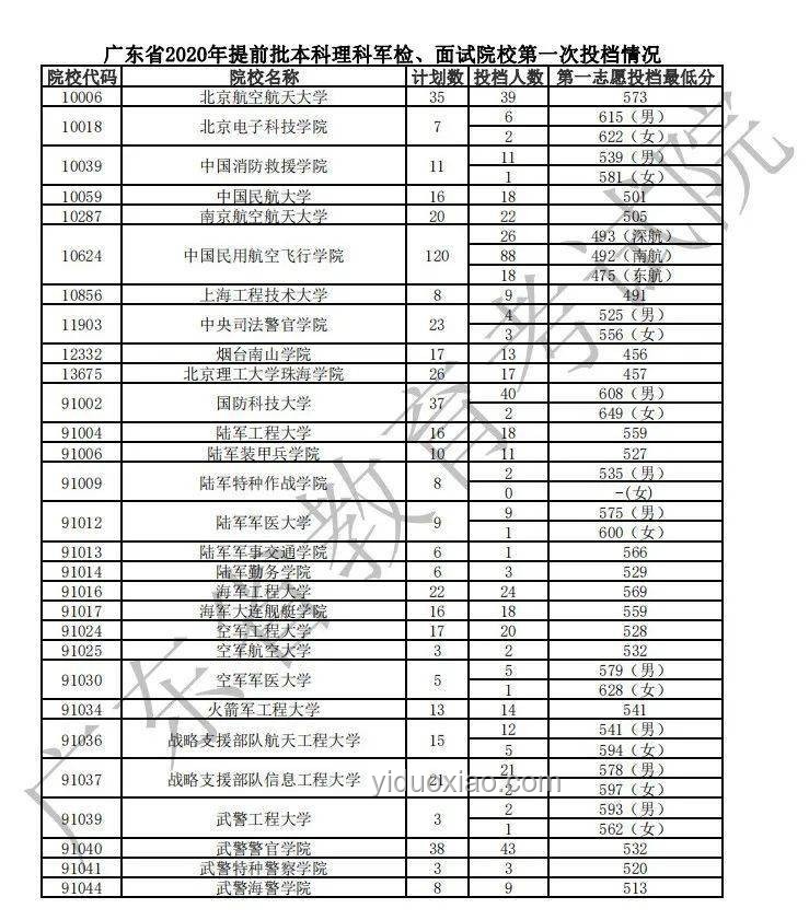 廣東高考分數(shù)線飆升,教育行業(yè)競爭格局重塑 廣東高考分數(shù)線飆升,教育行業(yè)競爭格局重塑