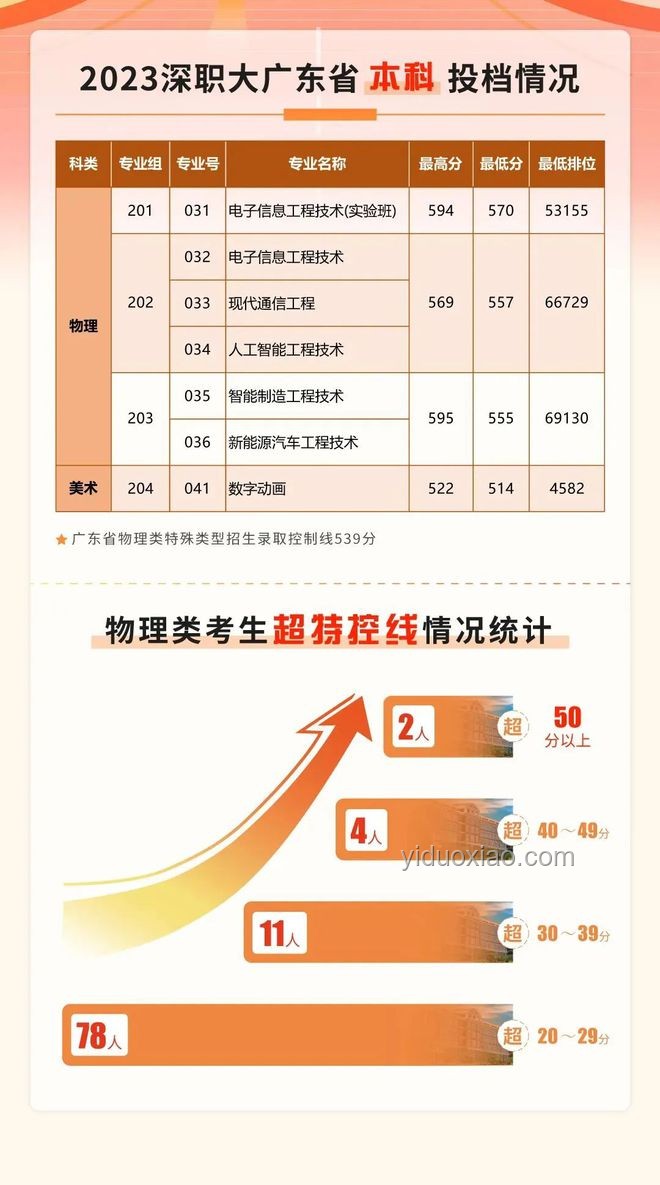 廣東高考分數(shù)線飆升,教育行業(yè)競爭格局重塑 廣東高考分數(shù)線飆升,教育行業(yè)競爭格局重塑