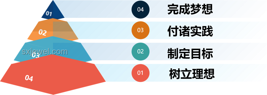 民辦本科or大專?我的選擇心路歷程 民辦本科or大專?我的選擇心路歷程
