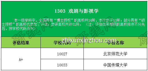 京都大學(xué)數(shù)據(jù)科學(xué)VS東大情報(bào)理工CS&復(fù)雜理工:合格經(jīng)驗(yàn)對比分析 京都大學(xué)數(shù)據(jù)科學(xué)VS東大情報(bào)理工CS&復(fù)雜理工:合格經(jīng)驗(yàn)對比分析