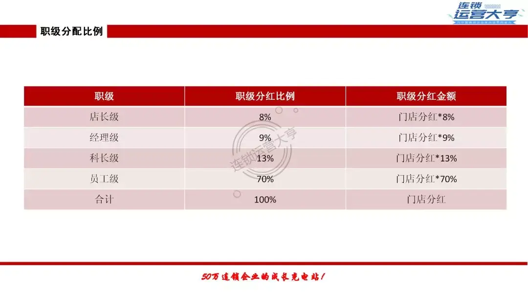阿里合伙人名單更新深度分析：9人已退出，意味著什么？