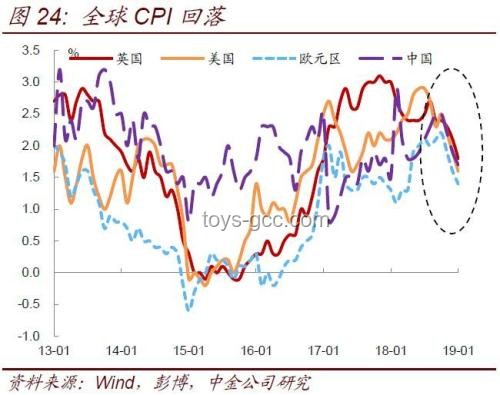 所有人都在等待再通脹:全球經(jīng)濟(jì)新趨勢(shì)預(yù)測(cè) 所有人都在等待再通脹:全球經(jīng)濟(jì)新趨勢(shì)預(yù)測(cè)