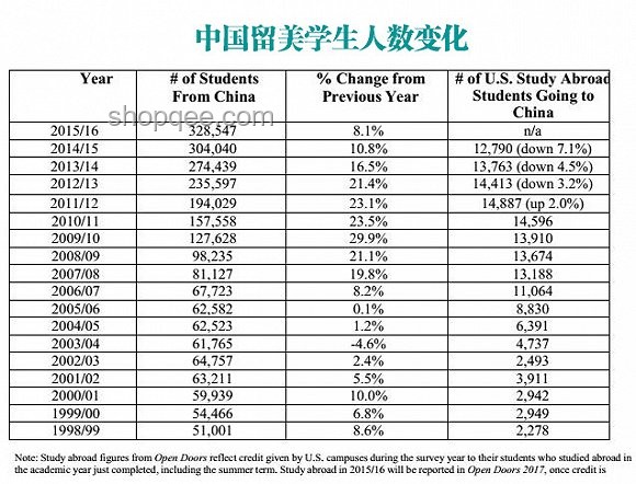 十年前冷門專業(yè)與如今翻紅專業(yè)的對比分析