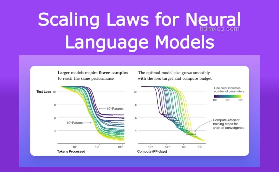 Reverse-o1引領AI新趨勢:OpenAI o1原理逆向工程前瞻 Reverse-o1引領AI新趨勢:OpenAI o1原理逆向工程前瞻