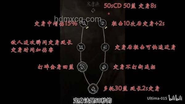 《黑神話:悟空》隱藏要素深度解析 《黑神話:悟空》隱藏要素深度解析