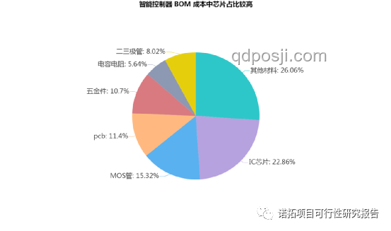 AI在家電領(lǐng)域的深度應(yīng)用與中國品牌的融入策略 AI在家電領(lǐng)域的深度應(yīng)用與中國品牌的融入策略