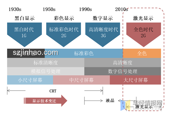 有光推我前行必有曙光：探索行業(yè)曙光下的前行動力