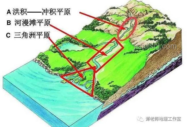 為什么沒有X形狀的河流走向:自然地理與水流動(dòng)力分析 為什么沒有X形狀的河流走向:自然地理與水流動(dòng)力分析