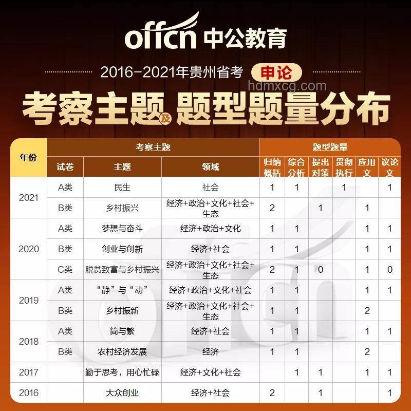 中考成績出來后，如何科學規(guī)劃未來學業(yè)