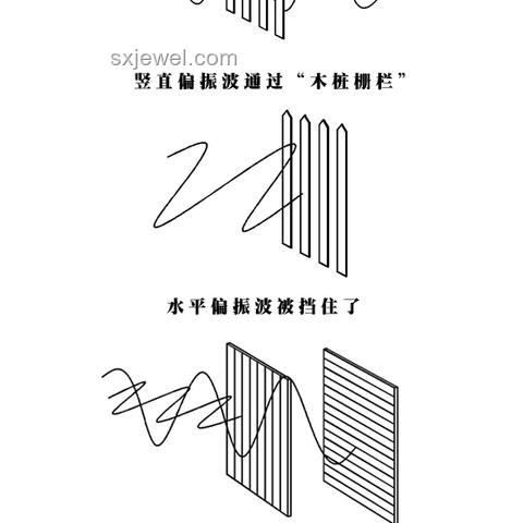 看了那么多科普,還是不懂量子?這次一定教會你! 看了那么多科普,還是不懂量子?這次一定教會你!