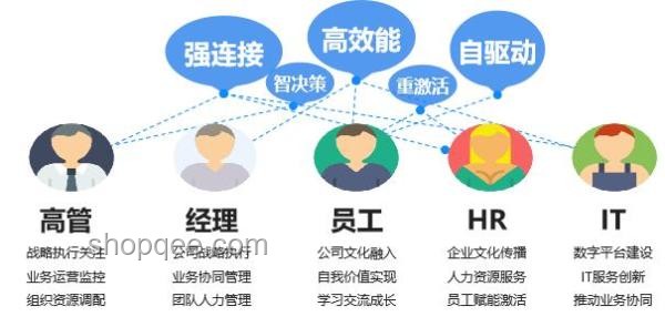 如何高效管理遠程團隊，提升協(xié)作效率