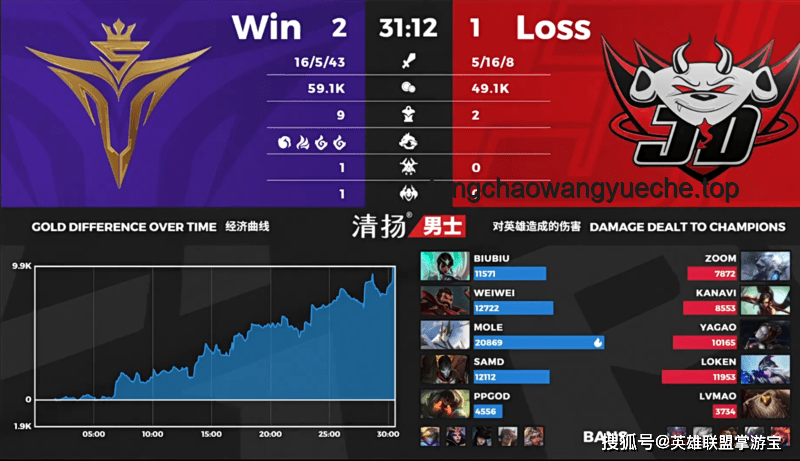 狼隊連勝神話破,跨界反思尋新徑:KSG終結(jié)之戰(zhàn)的啟示 狼隊連勝神話破,跨界反思尋新徑:KSG終結(jié)之戰(zhàn)的啟示