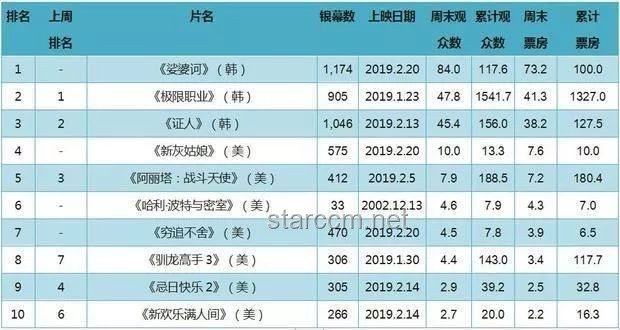 柯南M28票房破億:現(xiàn)象級成就與策略分析 柯南M28票房破億:現(xiàn)象級成就與策略分析