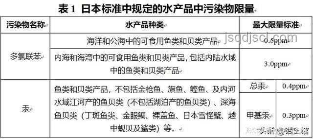 官方指導(dǎo):如何有條件恢復(fù)日本水產(chǎn)品進(jìn)口流程 官方指導(dǎo):如何有條件恢復(fù)日本水產(chǎn)品進(jìn)口流程
