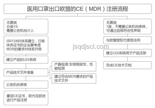 官方指導(dǎo):如何有條件恢復(fù)日本水產(chǎn)品進(jìn)口流程 官方指導(dǎo):如何有條件恢復(fù)日本水產(chǎn)品進(jìn)口流程