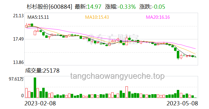 杉杉股份創(chuàng)始人長子持股被強執(zhí)解決方案 杉杉股份創(chuàng)始人長子持股被強執(zhí)解決方案