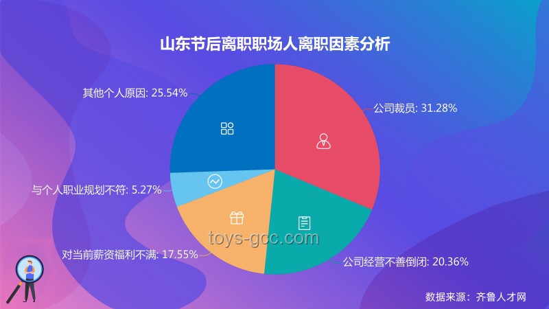 年后主管離職潮:職場新趨勢與深層動因預(yù)測 年后主管離職潮:職場新趨勢與深層動因預(yù)測