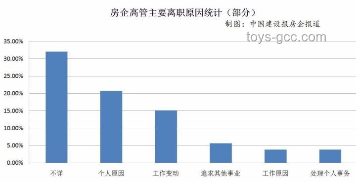 年后主管離職潮:職場新趨勢與深層動因預(yù)測 年后主管離職潮:職場新趨勢與深層動因預(yù)測