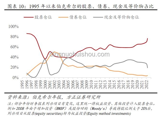 半年風(fēng)云變，華爾街預(yù)測(cè)“翻車(chē)”記??