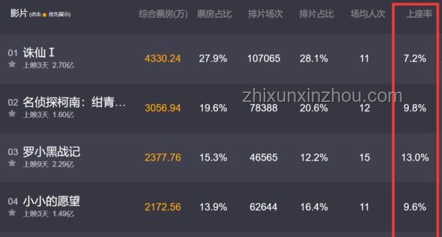 哪吒2密鑰延期四次終于下映:票房奇跡與行業(yè)反思 哪吒2密鑰延期四次終于下映:票房奇跡與行業(yè)反思