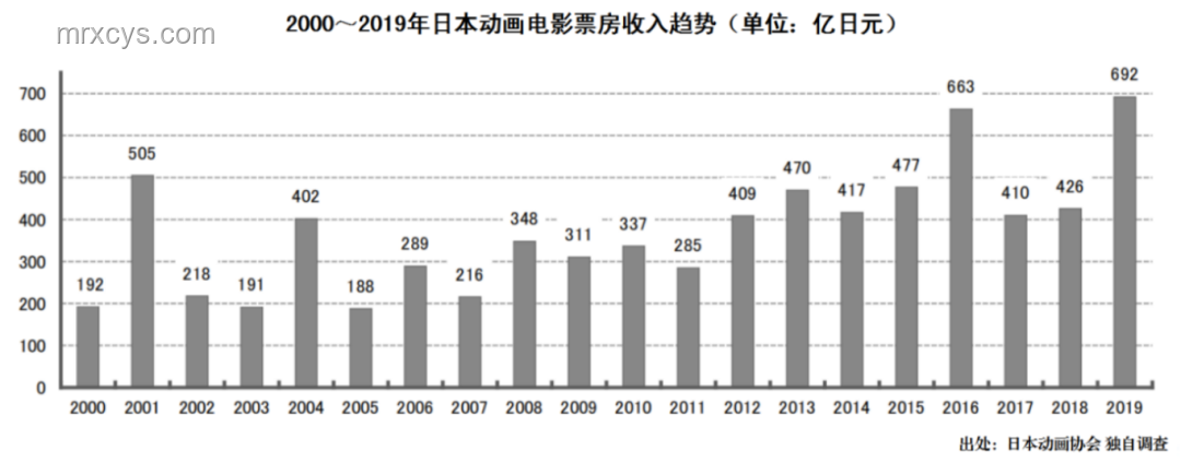 鬼滅《無限城篇》動畫電影票房趨勢預測 鬼滅《無限城篇》動畫電影票房趨勢預測