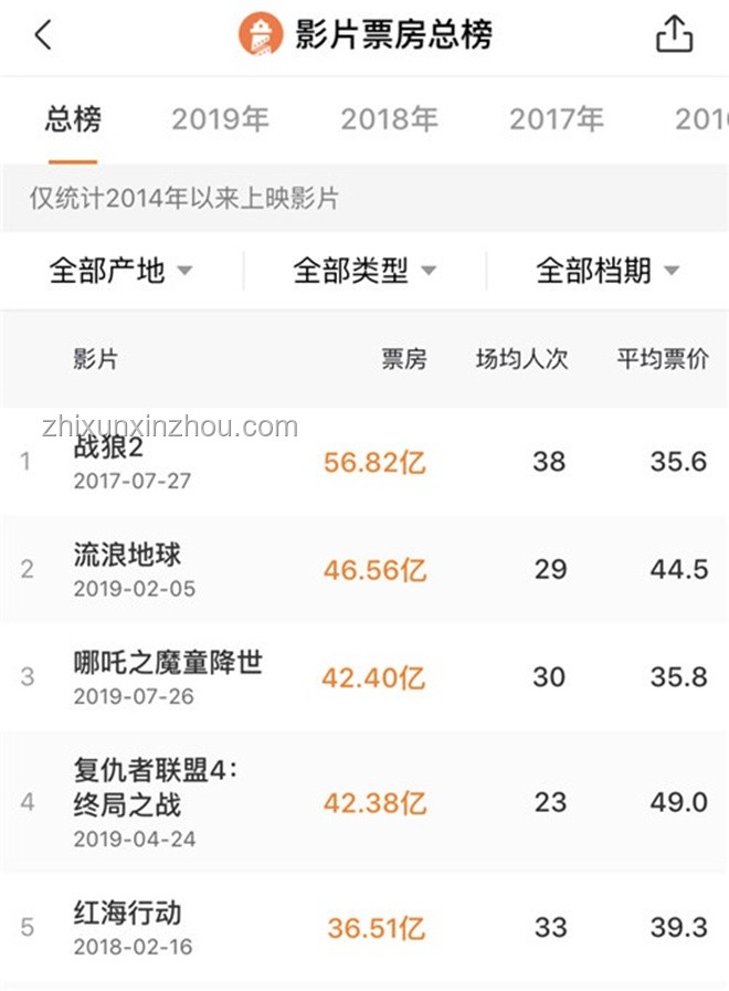 哪吒2密鑰延期四次終于下映：現(xiàn)象級影片的票房之旅與行業(yè)影響