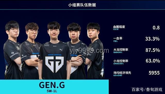 BLG橫掃G2挺進(jìn)MSI正賽的策略分析與實施 BLG橫掃G2挺進(jìn)MSI正賽的策略分析與實施