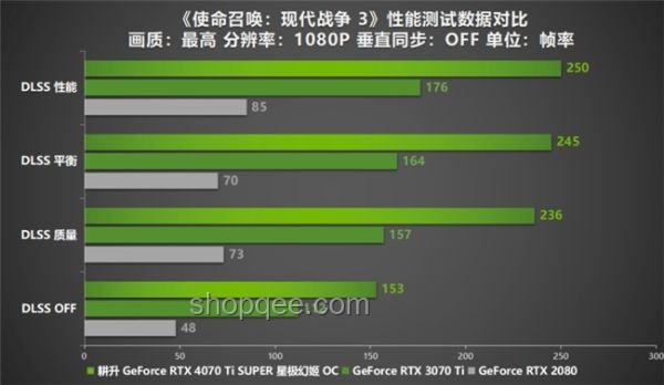 等等黨贏麻！5070Ti SUPER曝光，顯卡市場(chǎng)迎來新變局