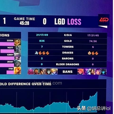 如果TES參加入圍賽能否打出6-0？