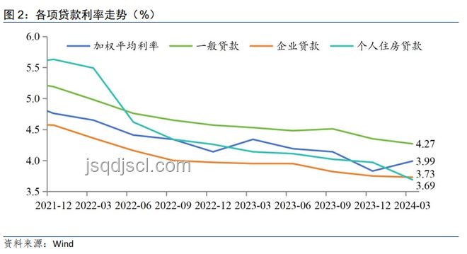存款利率下調(diào)影響對比：銀行與員工視角