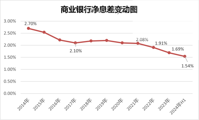 存款利率下調(diào)后,銀行員工應(yīng)對(duì)策略 存款利率下調(diào)后,銀行員工應(yīng)對(duì)策略