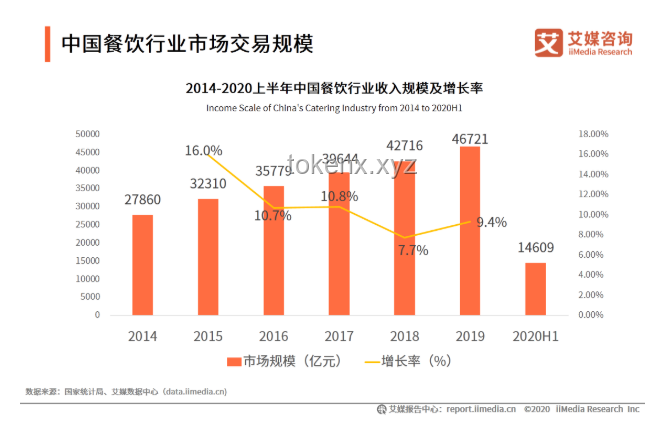 為何在此時選擇關閉美團優(yōu)選:市場、成本與戰(zhàn)略考量 為何在此時選擇關閉美團優(yōu)選:市場、成本與戰(zhàn)略考量