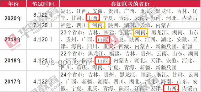 十年前冷門專業(yè)與現(xiàn)今翻紅專業(yè)的對(duì)比分析