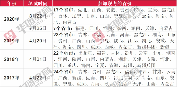 十年前冷門專業(yè)與現(xiàn)今翻紅專業(yè)的對(duì)比分析 十年前冷門專業(yè)與現(xiàn)今翻紅專業(yè)的對(duì)比分析
