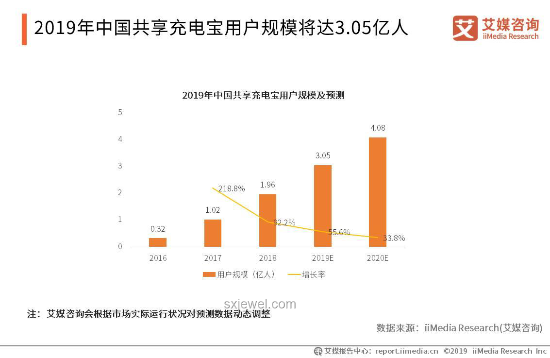 充電寶市場深度分析與未來趨勢預(yù)測 充電寶市場深度分析與未來趨勢預(yù)測