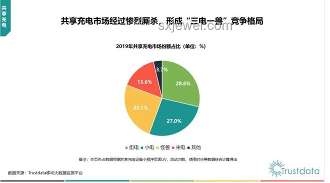 充電寶市場深度分析與未來趨勢預(yù)測 充電寶市場深度分析與未來趨勢預(yù)測