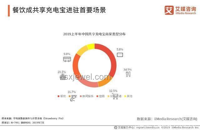 充電寶市場深度分析與未來趨勢預(yù)測 充電寶市場深度分析與未來趨勢預(yù)測