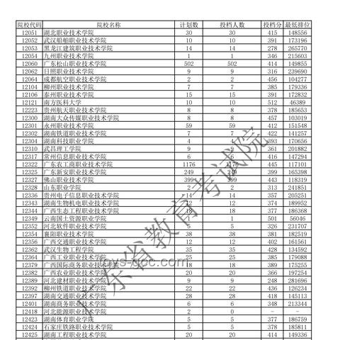 廣東高考出分后,如何高效規(guī)劃未來?實用指南來啦! 廣東高考出分后,如何高效規(guī)劃未來?實用指南來啦!